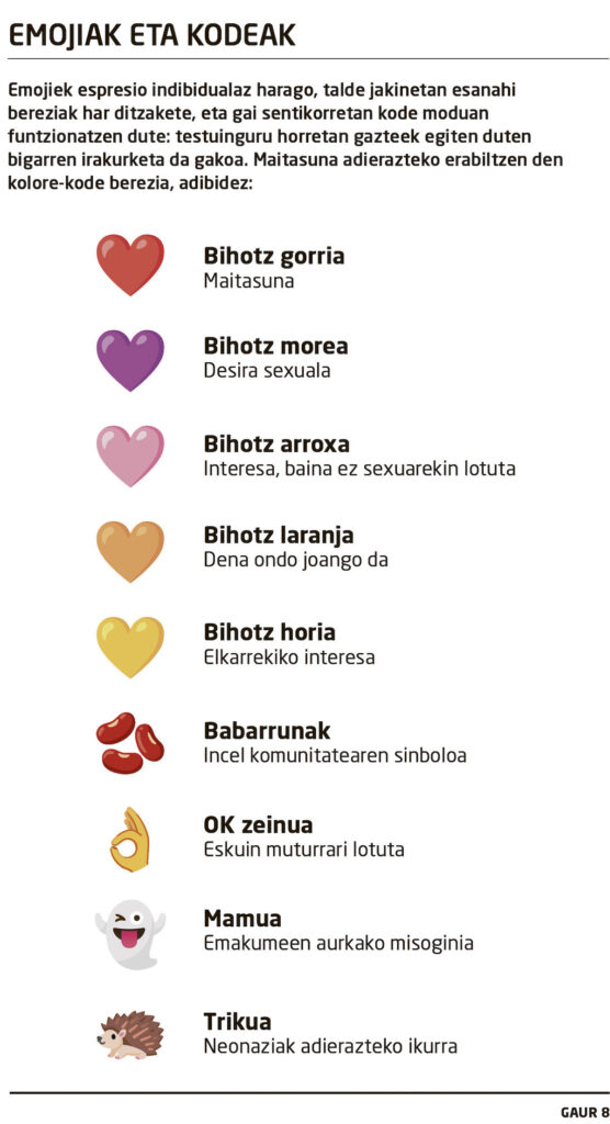 Emojien Interpretazio zerrenda bat